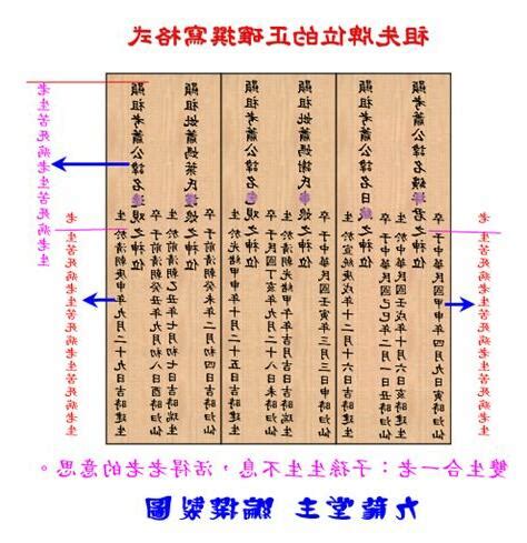 祖先牌位尺寸|祖先牌位內板如何量尺寸？內板方向跟順序？外板怎麼刻？